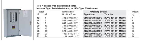 electrical panel box specs|standard electrical panel board sizes.